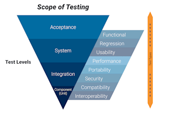 qa your website or app for better user experience