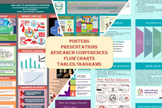 design scientific posters, presentations, flowcharts, and figures for you
