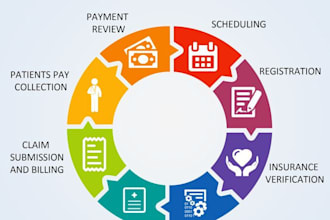 do medical billing complete rcm