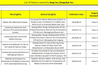 conduct freedom to operate fto patent search