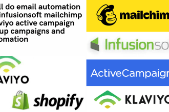 do email automation on infusionsoft mailchimp klaviyo active campaign