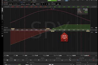 teach you to consistently grow your account by trading options wheel strategy