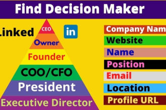 do collect linkedin leads, business leads, email list, decision maker list