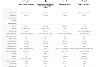 create a gadget comparison website coupons,affiliate ,deals