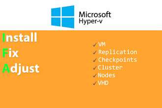 create or fix your hyperv, failovercluster ambient