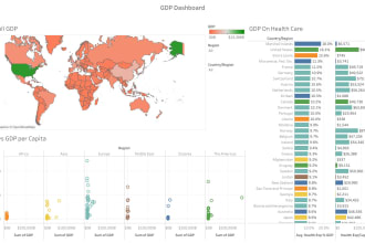 make interactive charts, dashboards, stories using tableau