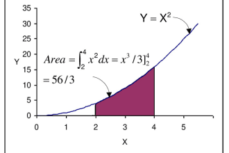 do statistics, probability, calculus, algebra, geometry