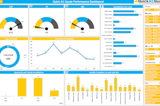 do data analysis, data cleaning and excel dashboards,or automations