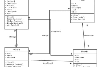create uml diagrams use case activity class state machine sequence