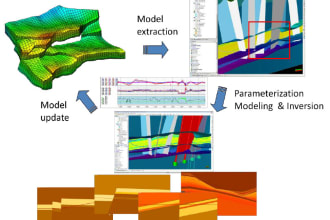 do reservoir characterization and geomodeling using many softwares