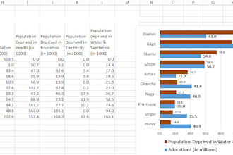 use excel for statistical analysis and mapping of data