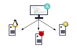 do server automation with ansible