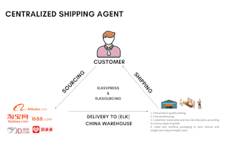 consolidate parcels for you in china and deliver