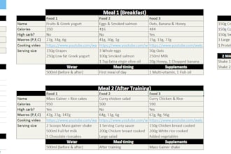 create a personalised fitness transformation package
