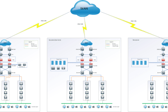 create network infrastructure high level diagram on visio