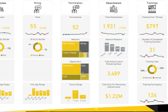 create power bi HR analytics dashboards and reports