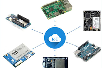 help you develop your iot project