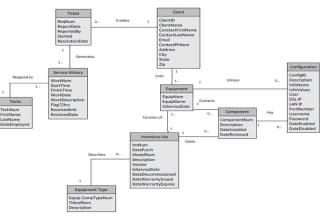 implement analysis system diagrams for project analysis and scheduling