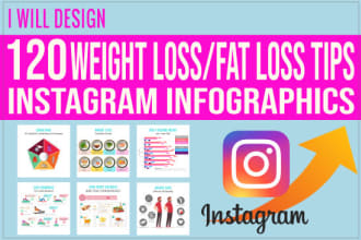 solve your content stress with 120 weight loss infographics posts ready to use