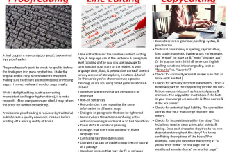 proofread, copyedit, line edit, and fact check