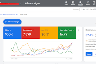 setup and manage google shopping ads for your shopify