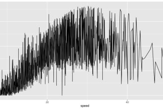 do regression, correlation, visualization using python and r