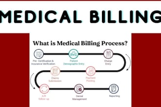 manage medical billing for your practice