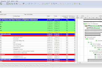 prepare resource loaded schedules in p6 and complete planning package