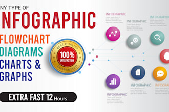 create a unique and eye catching infographics