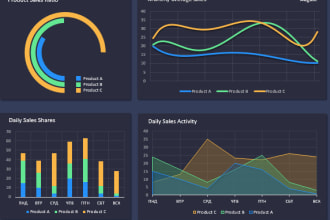 prepare customized excel dashboard