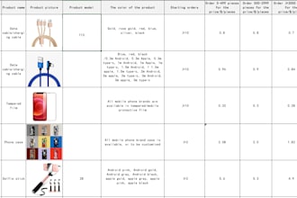 be your china sourcing agent, inspection, dropshipping