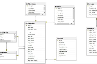 write complex database queries on sql, oracle, myslq
