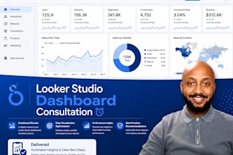 create a professional google data studio or looker studio dashboard