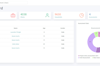 create a react app with fully optimized performance
