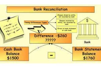 do bank reconciliation for your business