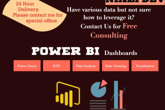 write and customize dax measures for power bi