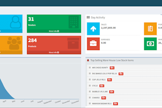 develop custom PHP modules forms and admin dashboards