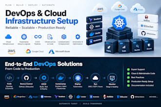 setup kubernetes, ci, cd, cloud infrastructure and devops automation