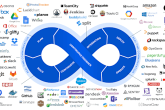 do docker, jenkins, kubernetes, AWS, monitoring systems set up