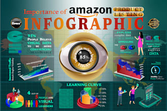do amazon product listing infographic with image retouching service included