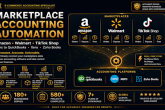integrate and sync amazon, walmart, tiktok with quickbooks, xero and zohobooks