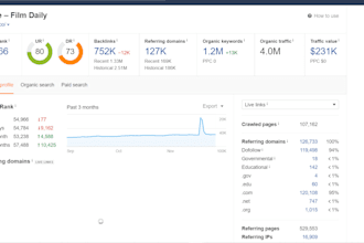 guest post on travel and tech blog with 73dr and 4m traffic