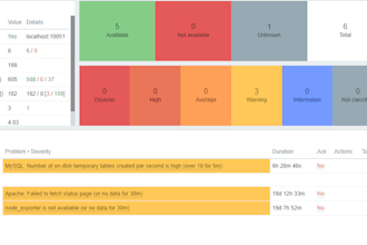 do server monitoring and alert management system