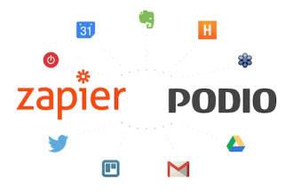 wholesale podio CRM develop for real estate business