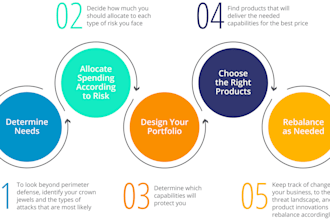 provide devops and devsecops services