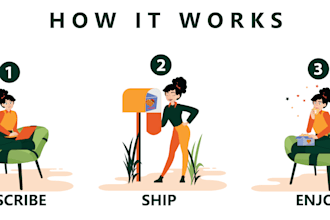 create illustration for websites,apps and business