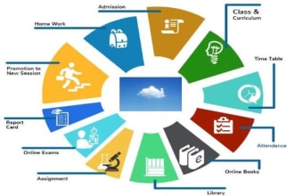 create erp system for your business and instituition
