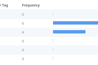 provide SEO report to improve your website and app