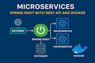 develop and deploy microservices with java rest api