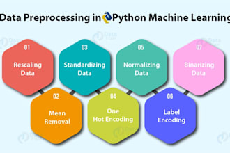 data preprocessing for machine learnibg using python